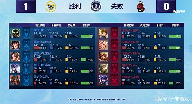 来者赶超的 来者赶超的