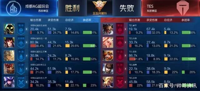 定位球防守 定位球防守